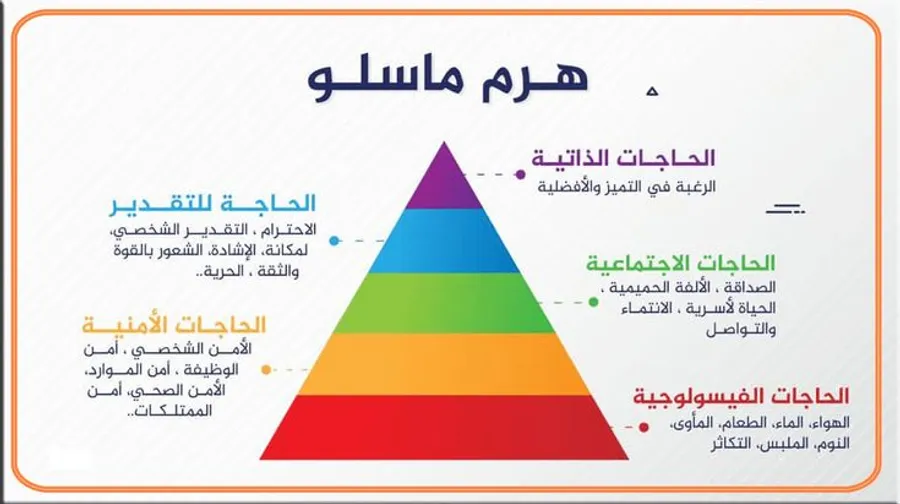لماذا نحتاج الحب ؟